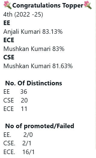 Topper List